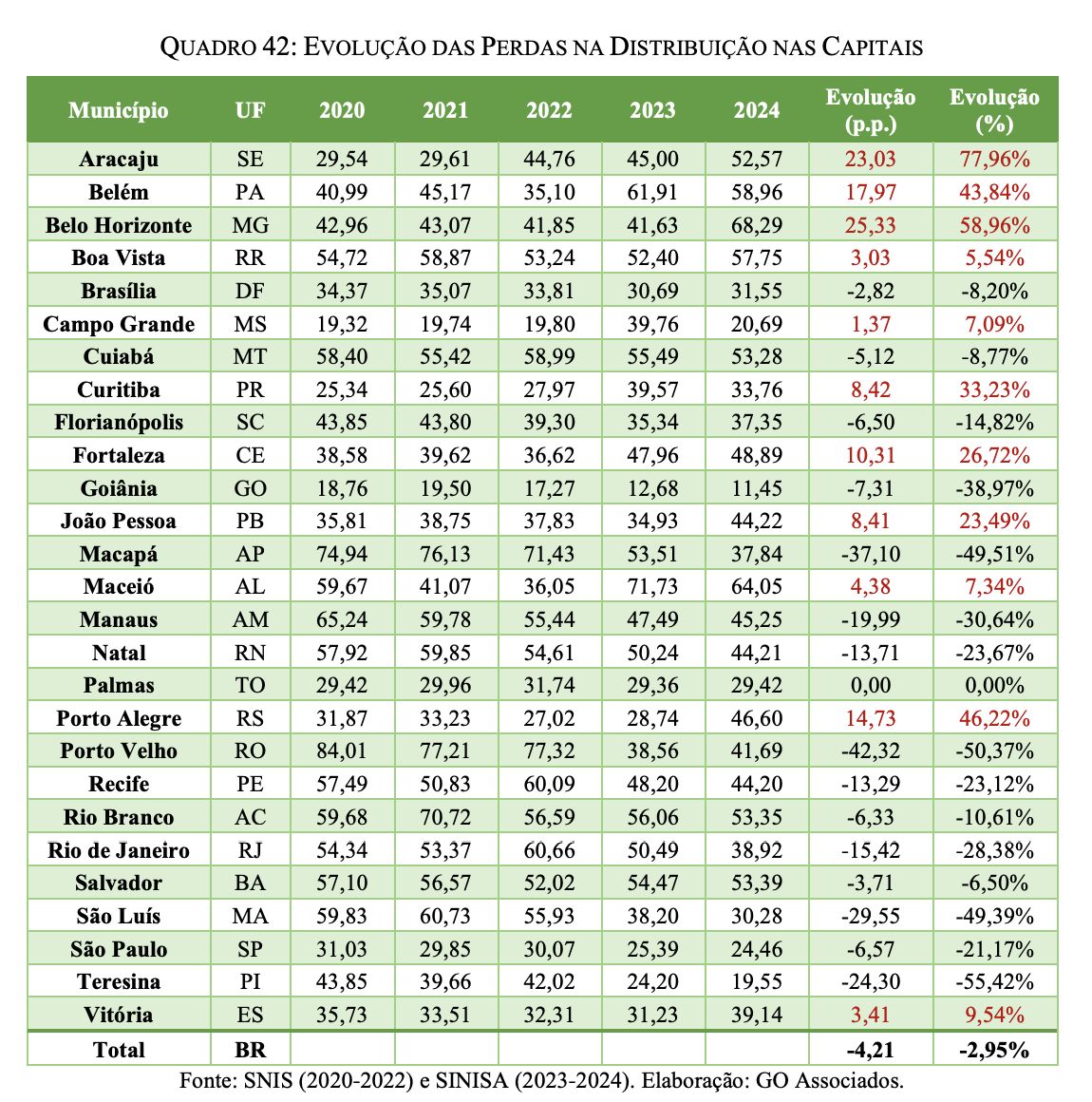 apenas-tres-cidades-brasileira