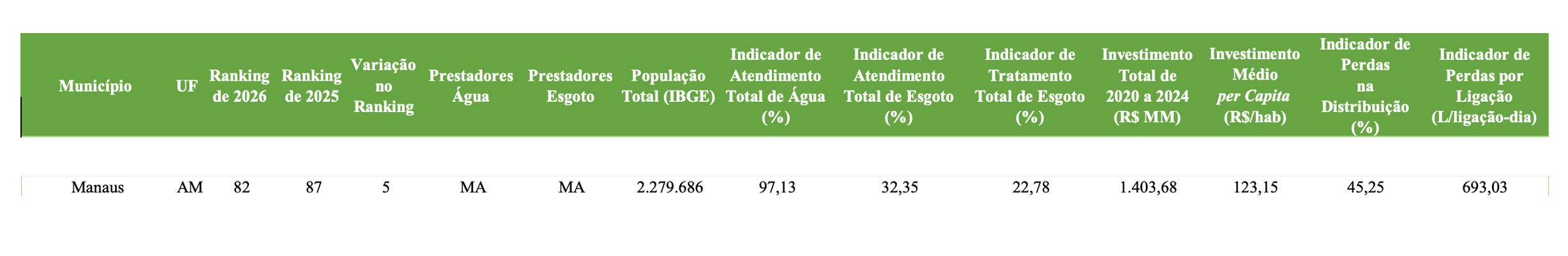 apenas-tres-cidades-brasileira