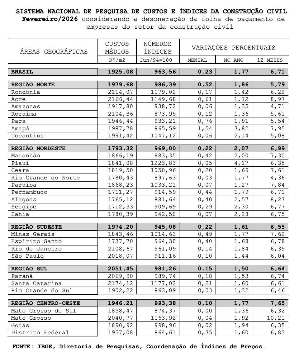 custos-da-construcao-avancam-0