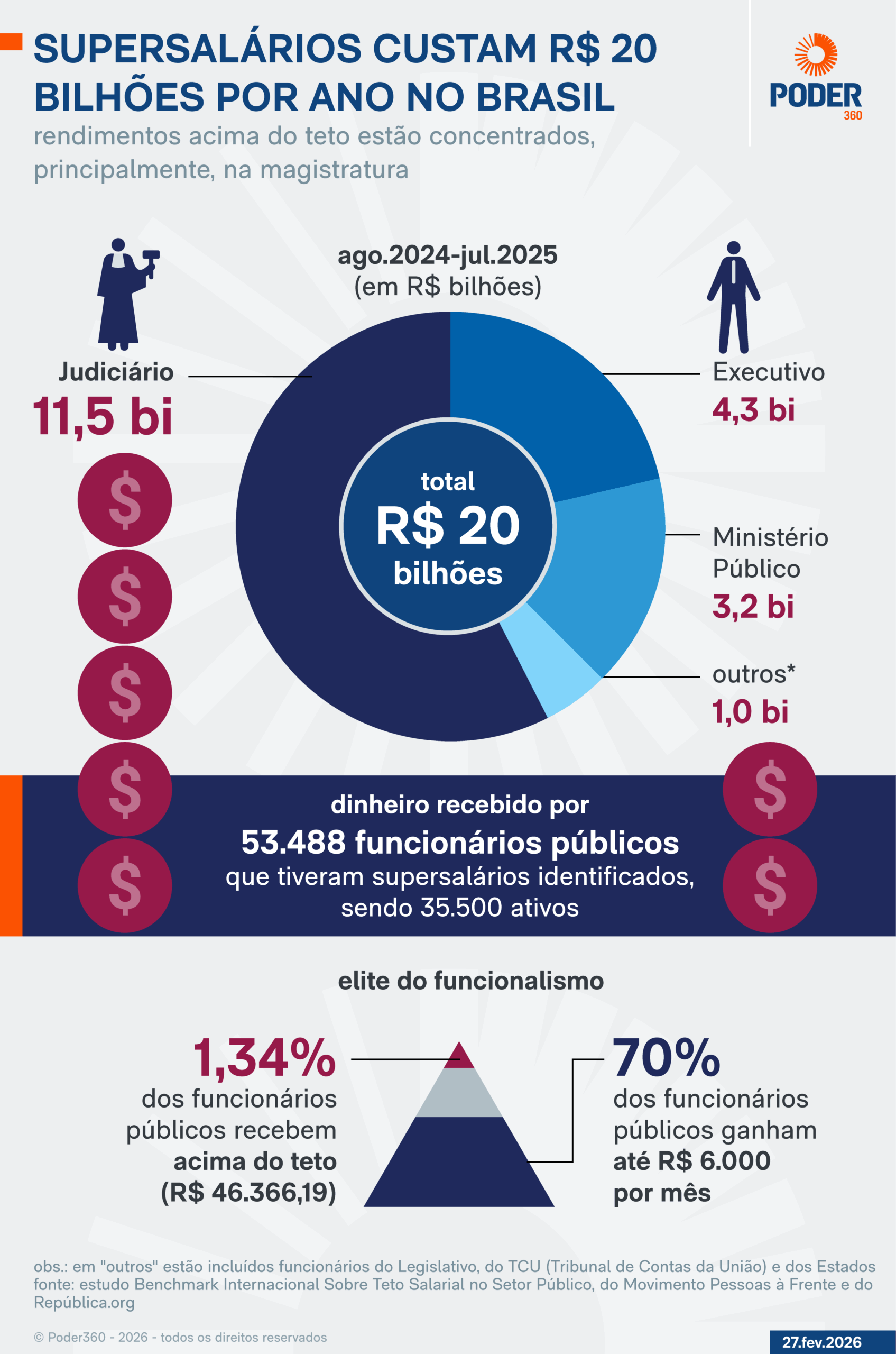 decisao-do-stf-libera-ate-r-42