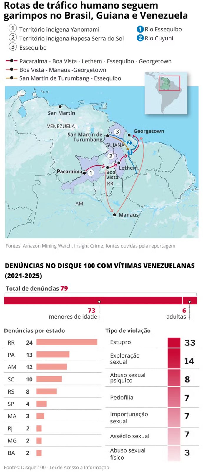 deslocamento-de-garimpos-muda-