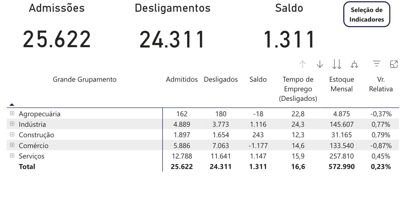 economia-do-amazonas-teve-sald