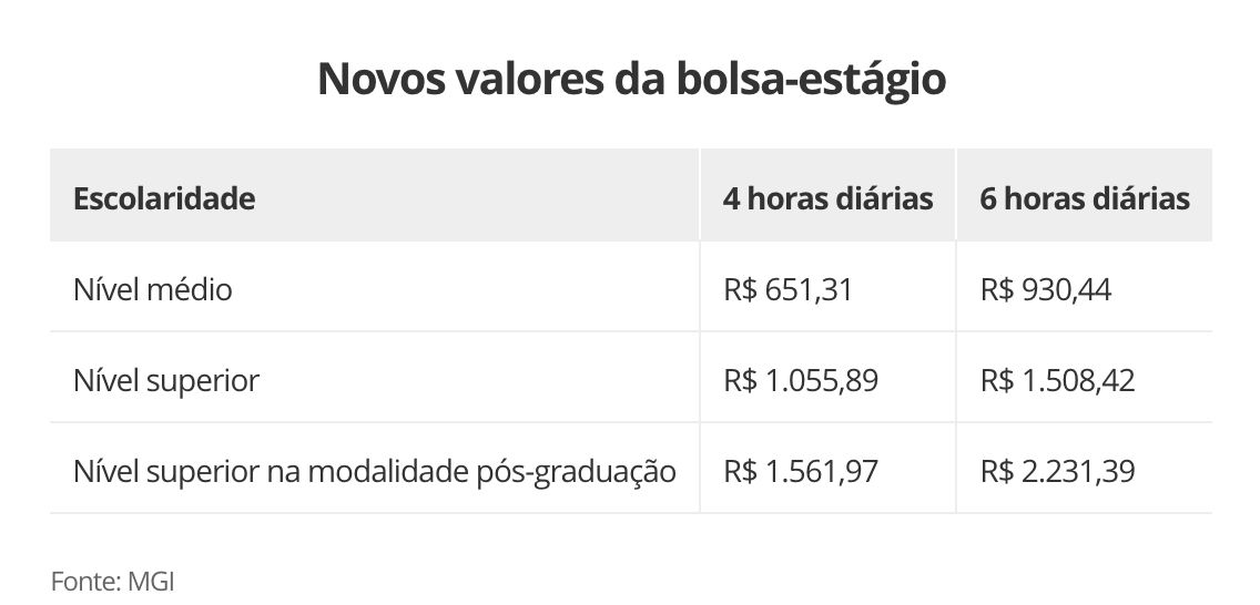 governo-atualiza-valores-da-bo