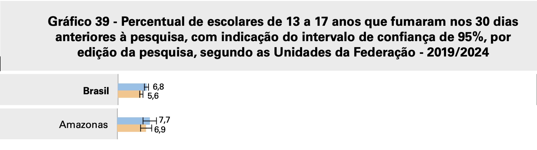 ibge-amazonas-tem-o-maior-indi