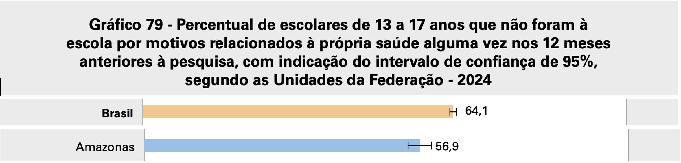 ibge-amazonas-tem-o-maior-indi
