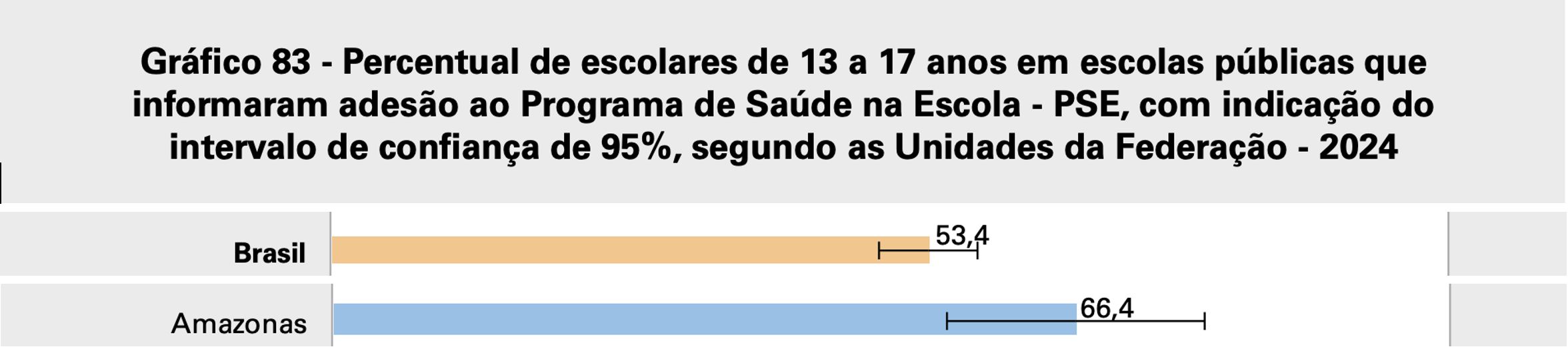 ibge-amazonas-tem-o-maior-indi