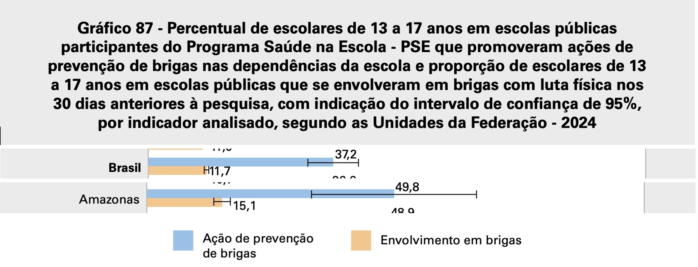 ibge-amazonas-tem-o-maior-indi