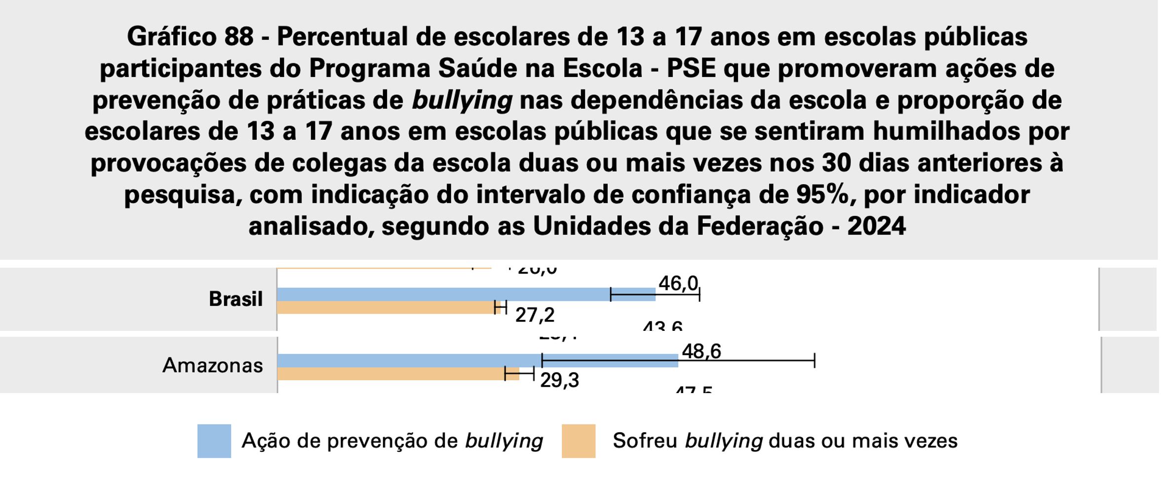 ibge-amazonas-tem-o-maior-indi