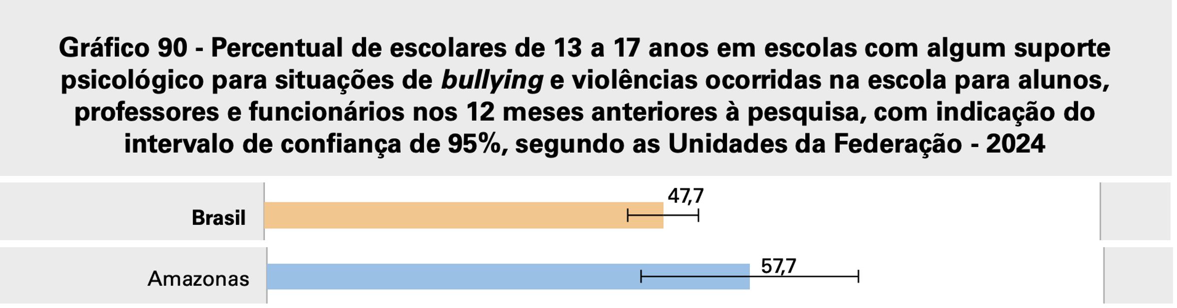 ibge-amazonas-tem-o-maior-indi