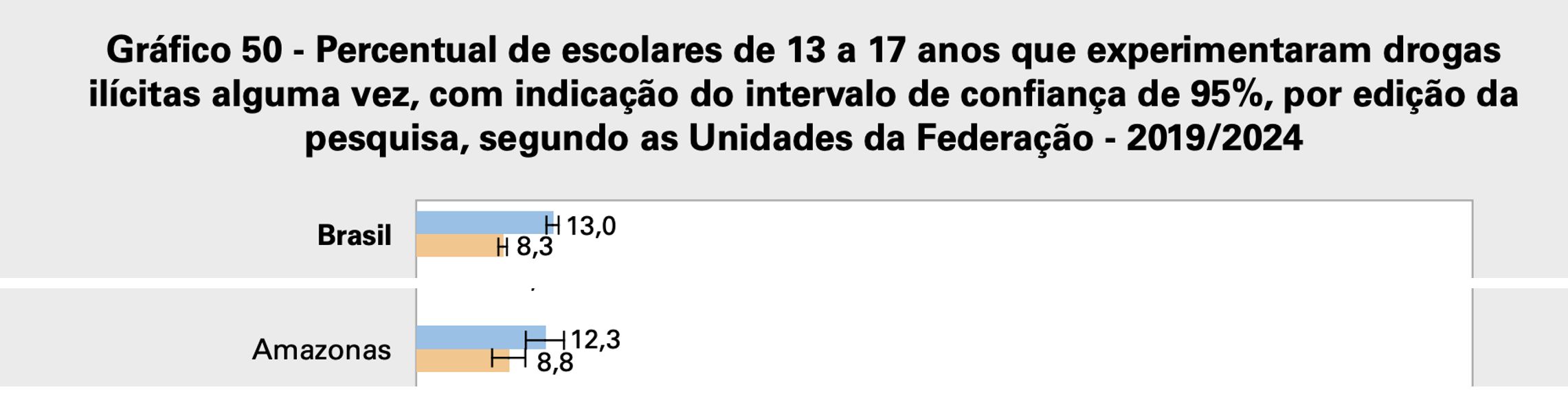 ibge-amazonas-tem-o-maior-indi