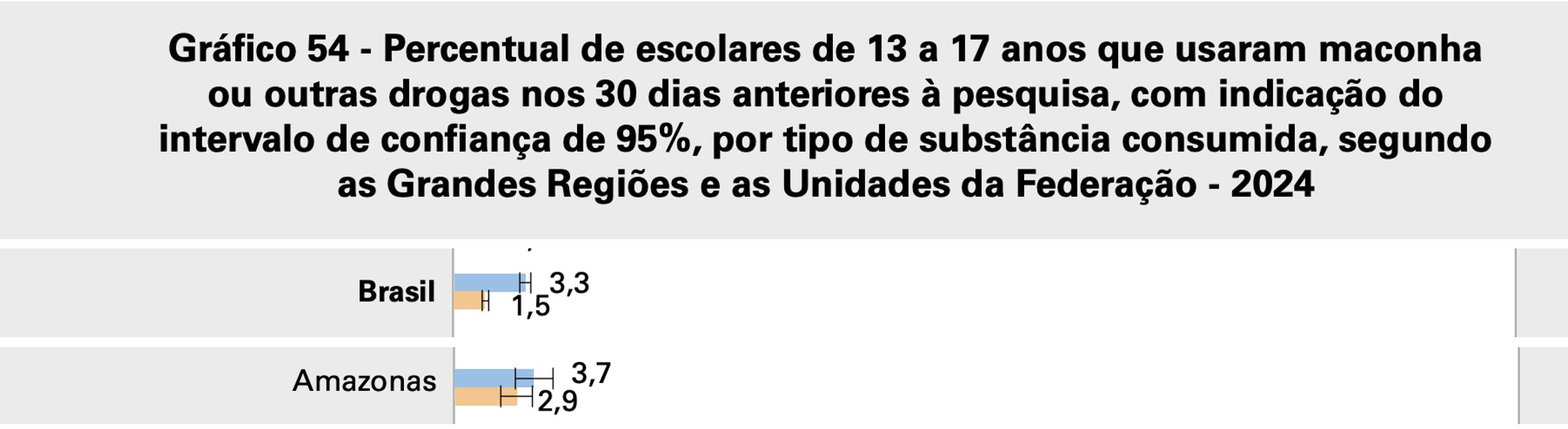 ibge-amazonas-tem-o-maior-indi
