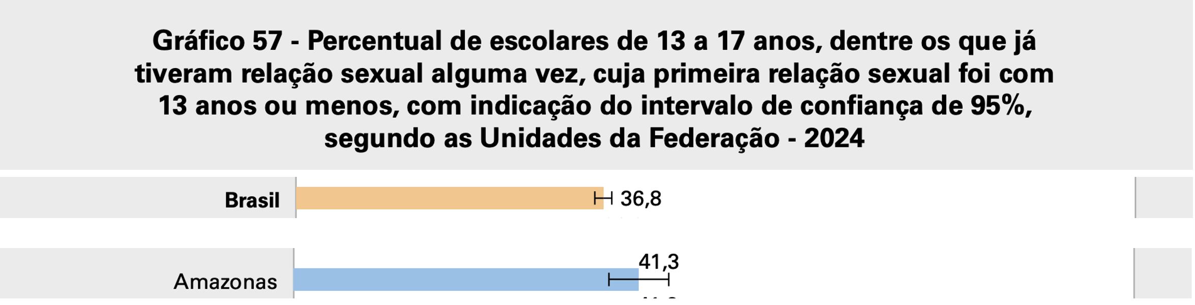 ibge-amazonas-tem-o-maior-indi