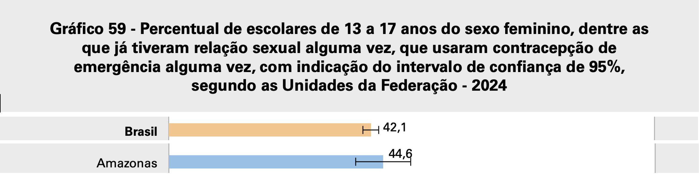 ibge-amazonas-tem-o-maior-indi