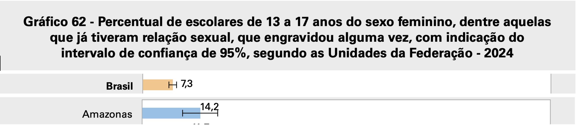 ibge-amazonas-tem-o-maior-indi