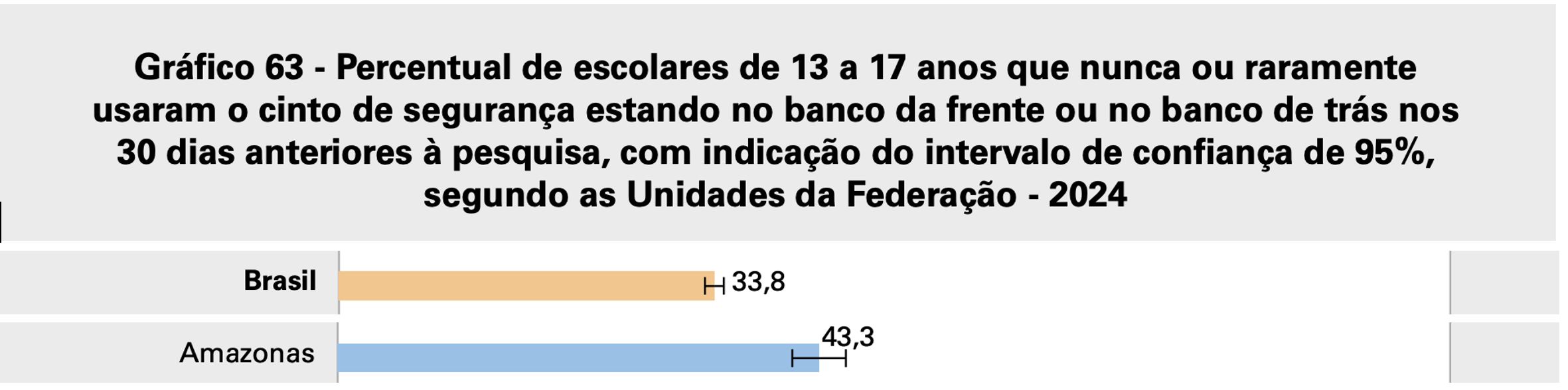 ibge-amazonas-tem-o-maior-indi