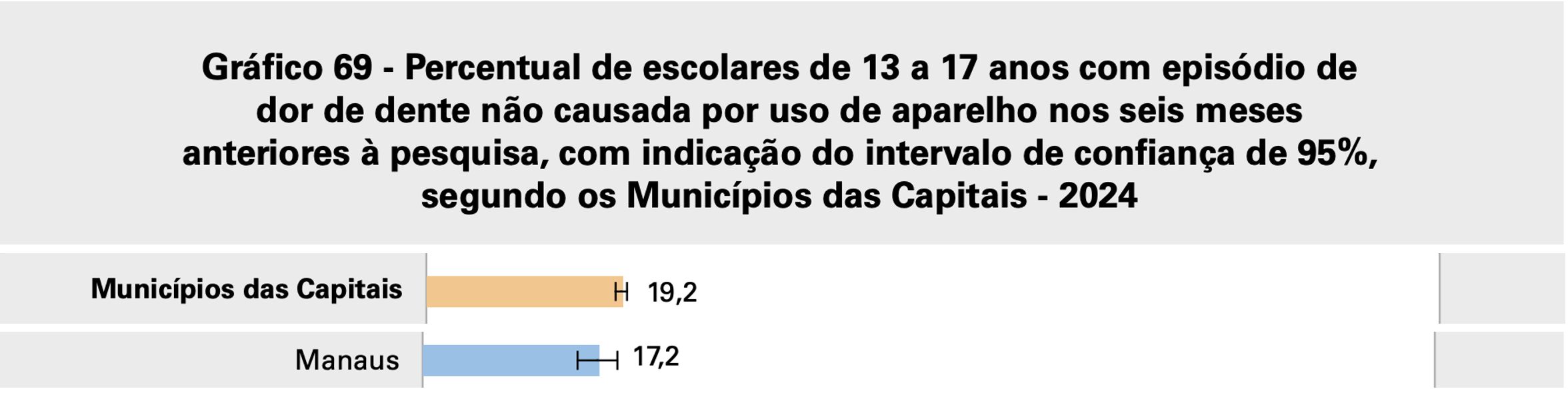 ibge-amazonas-tem-o-maior-indi