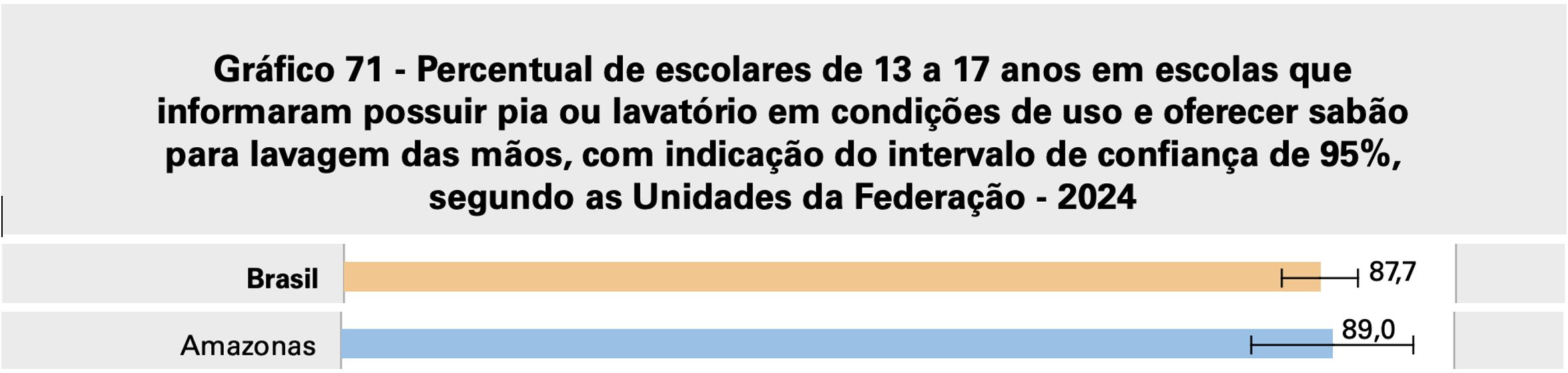 ibge-amazonas-tem-o-maior-indi
