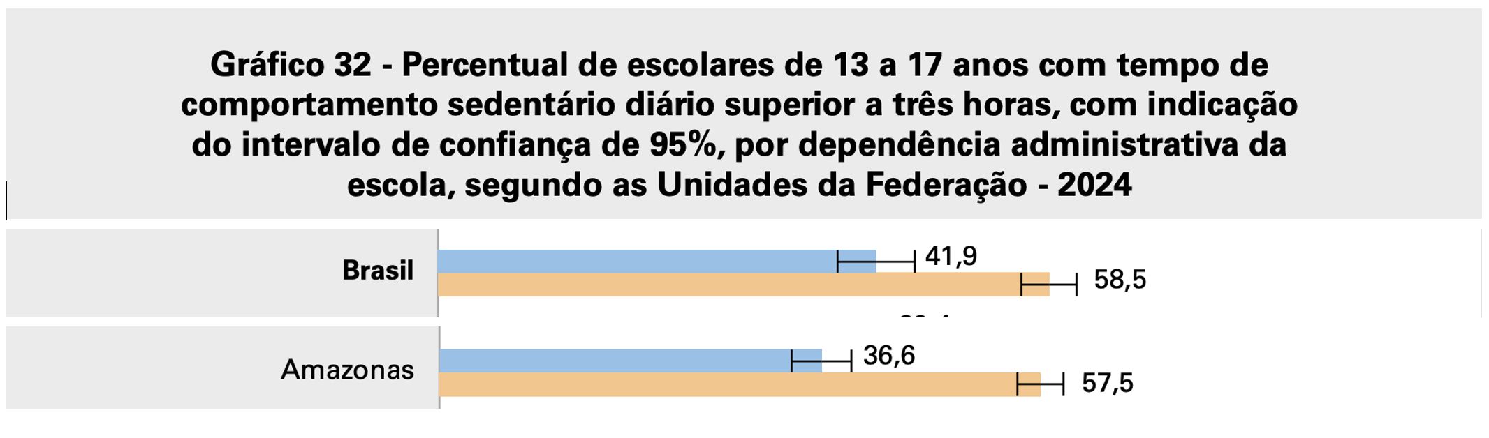ibge-amazonas-tem-o-maior-indi