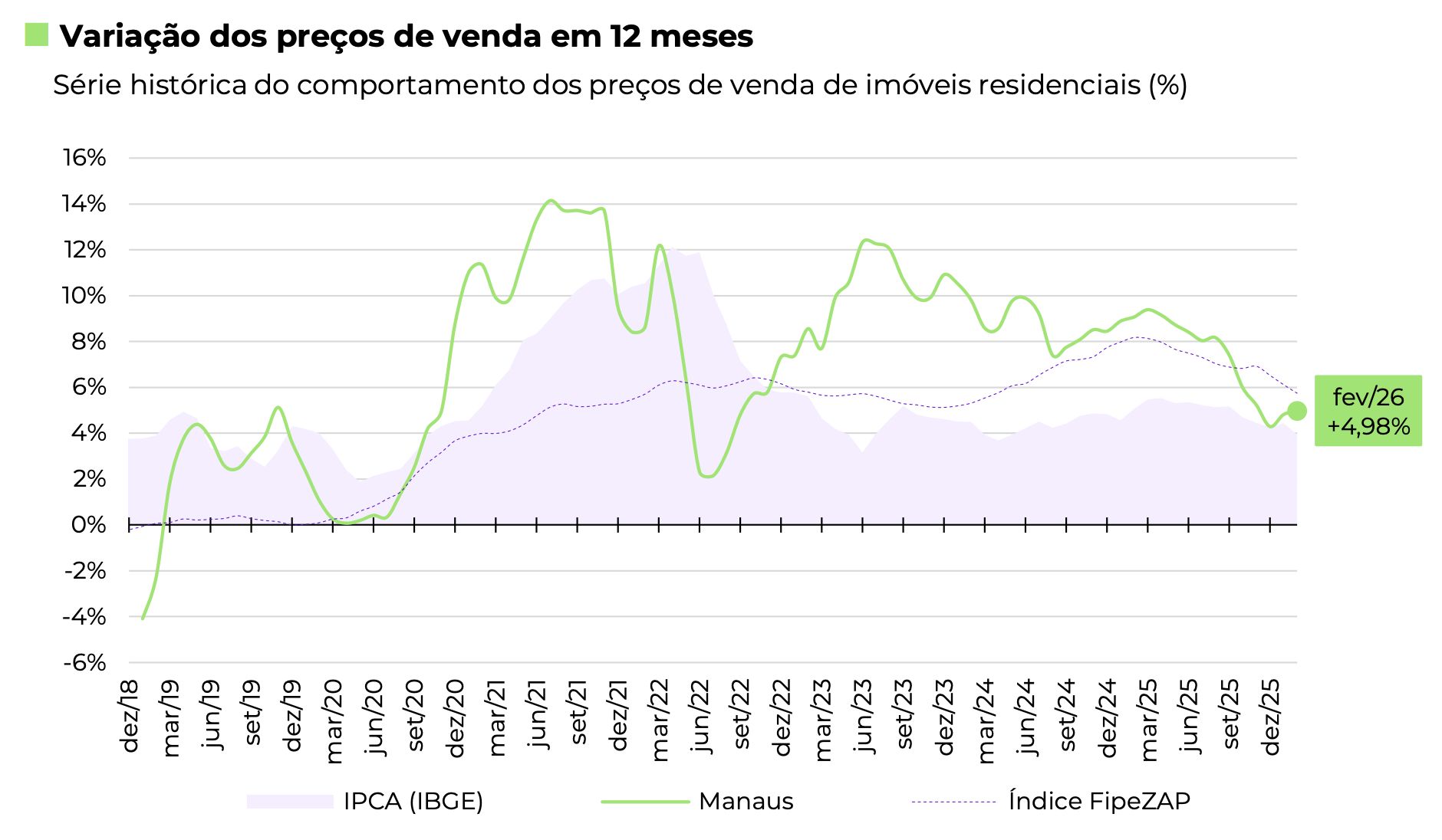 manaus-esta-em-32o-lugar-no-in