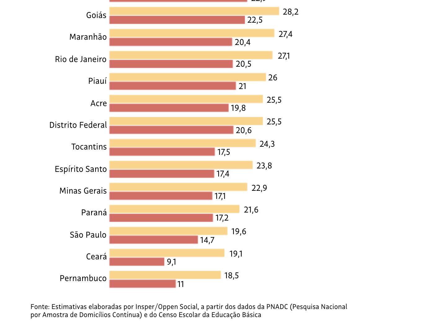 pe-de-meia-diminui-em-64-ponto