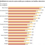 pe-de-meia-diminui-em-64-ponto
