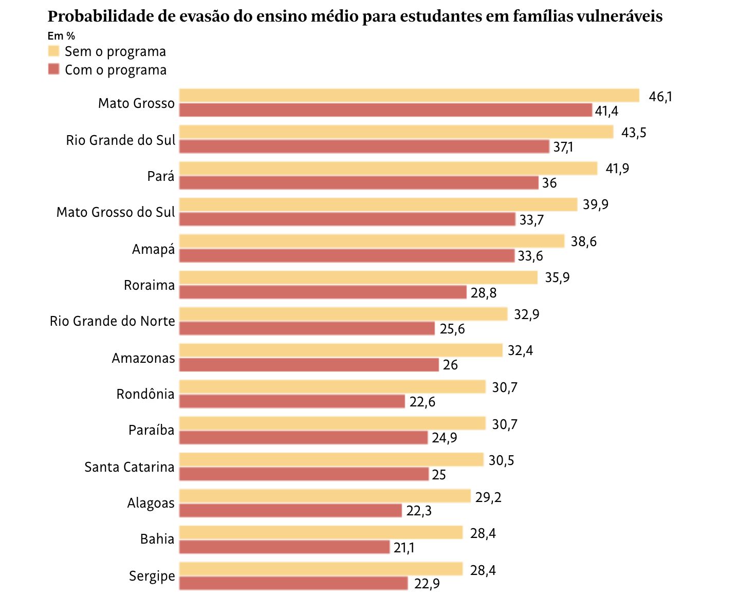 pe-de-meia-diminui-em-64-ponto