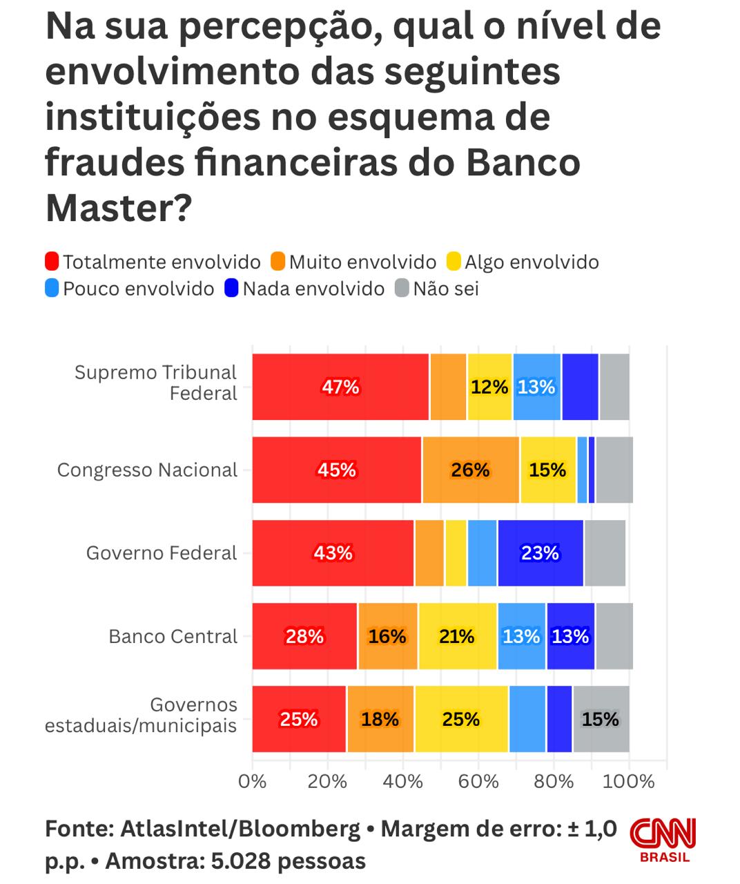 pesquisa-atlas-47-dizem-que-st