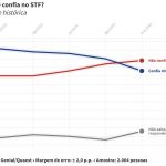 pesquisa-quaest-desconfianca-n