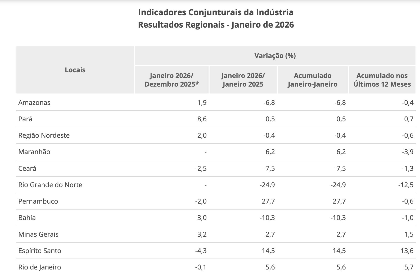 producao-industrial-do-amazona