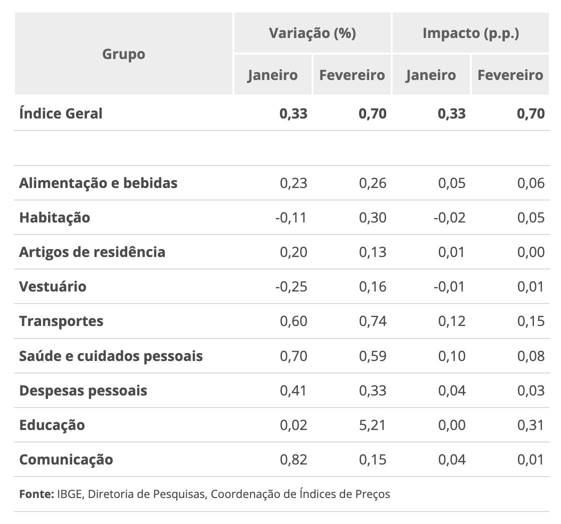 reajustes-de-mensalidades-esco