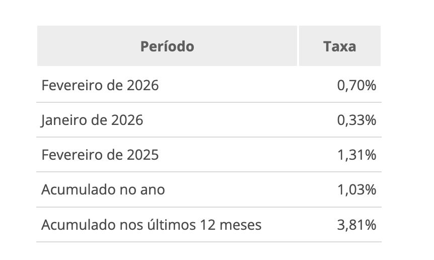 reajustes-de-mensalidades-esco