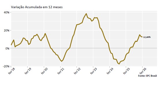 reincidencia-atinge-8641-dos-c