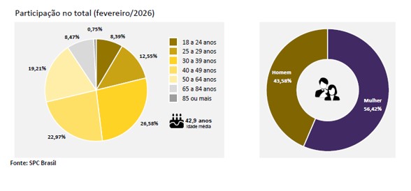 reincidencia-atinge-8641-dos-c