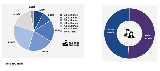 reincidencia-atinge-8641-dos-c