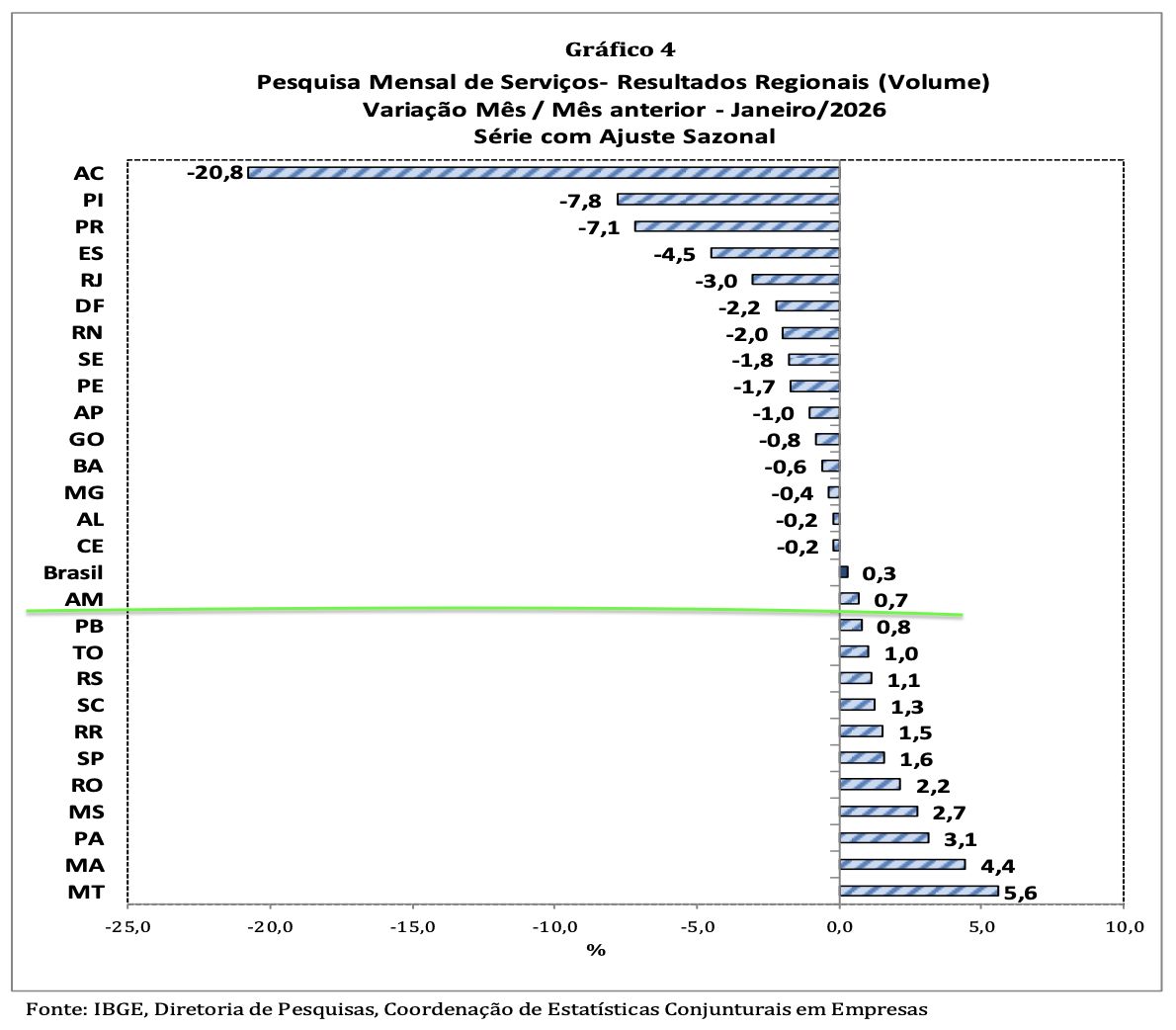 setor-de-servicos-no-amazonas-