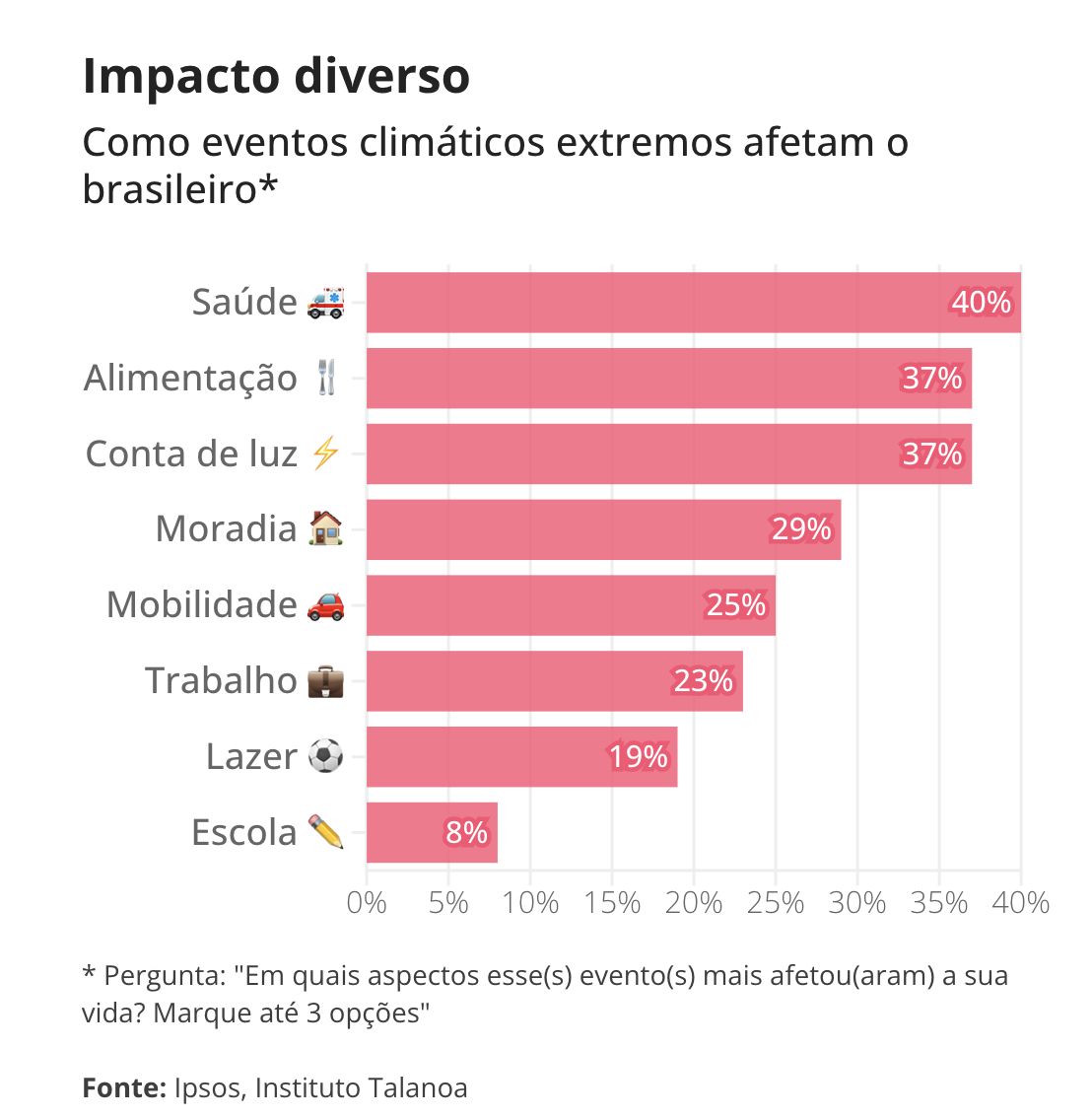 um-quarto-dos-brasileiros-diz-