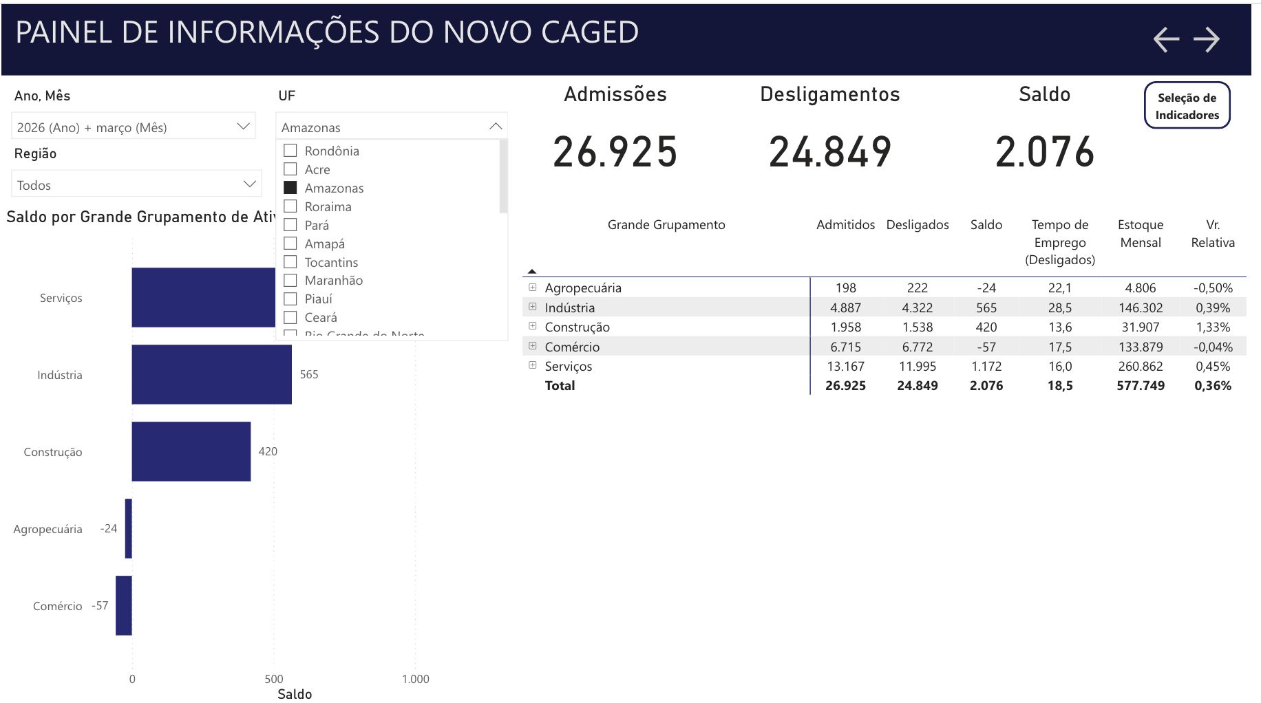 amazonas-criacao-de-empregos-c