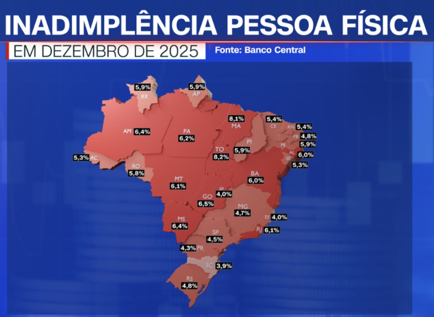 amazonas-encerrou-2025-com-ter
