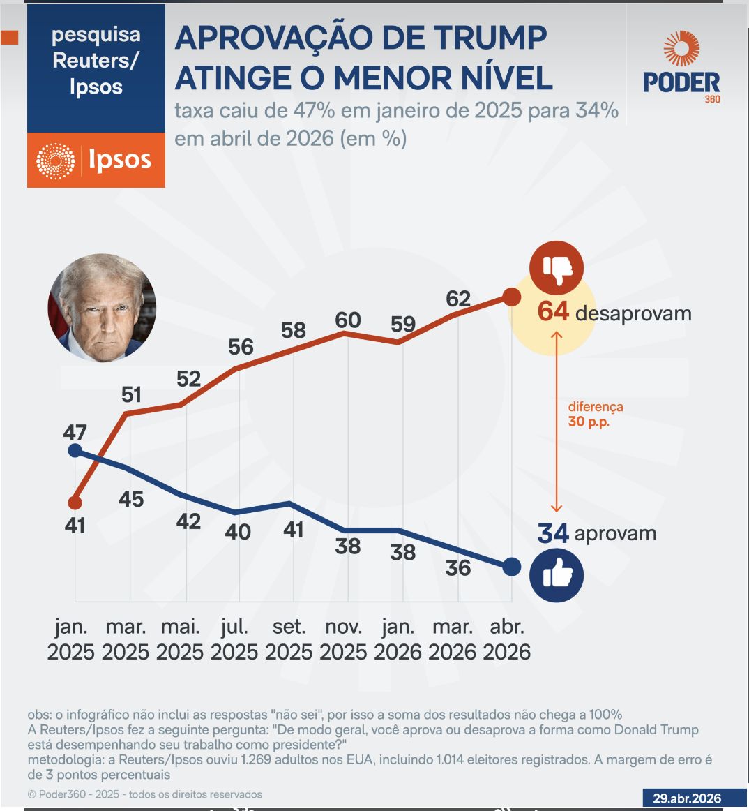 custo-de-vida-e-guerra-derruba