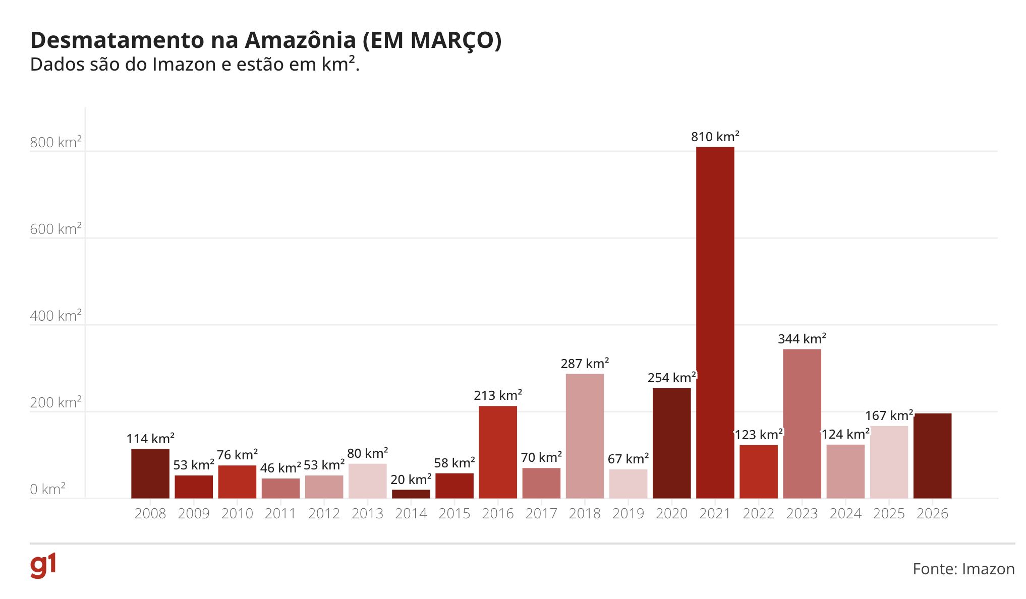 desmatamento-na-amazonia-cai-1