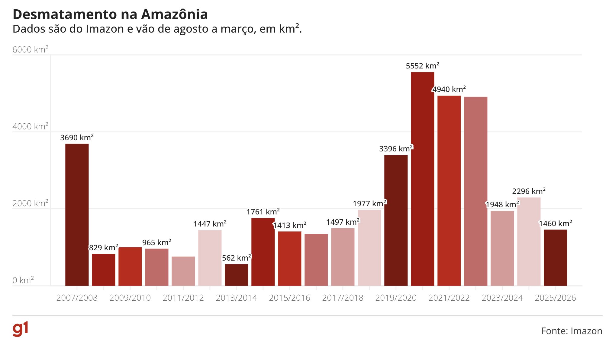 desmatamento-na-amazonia-cai-1
