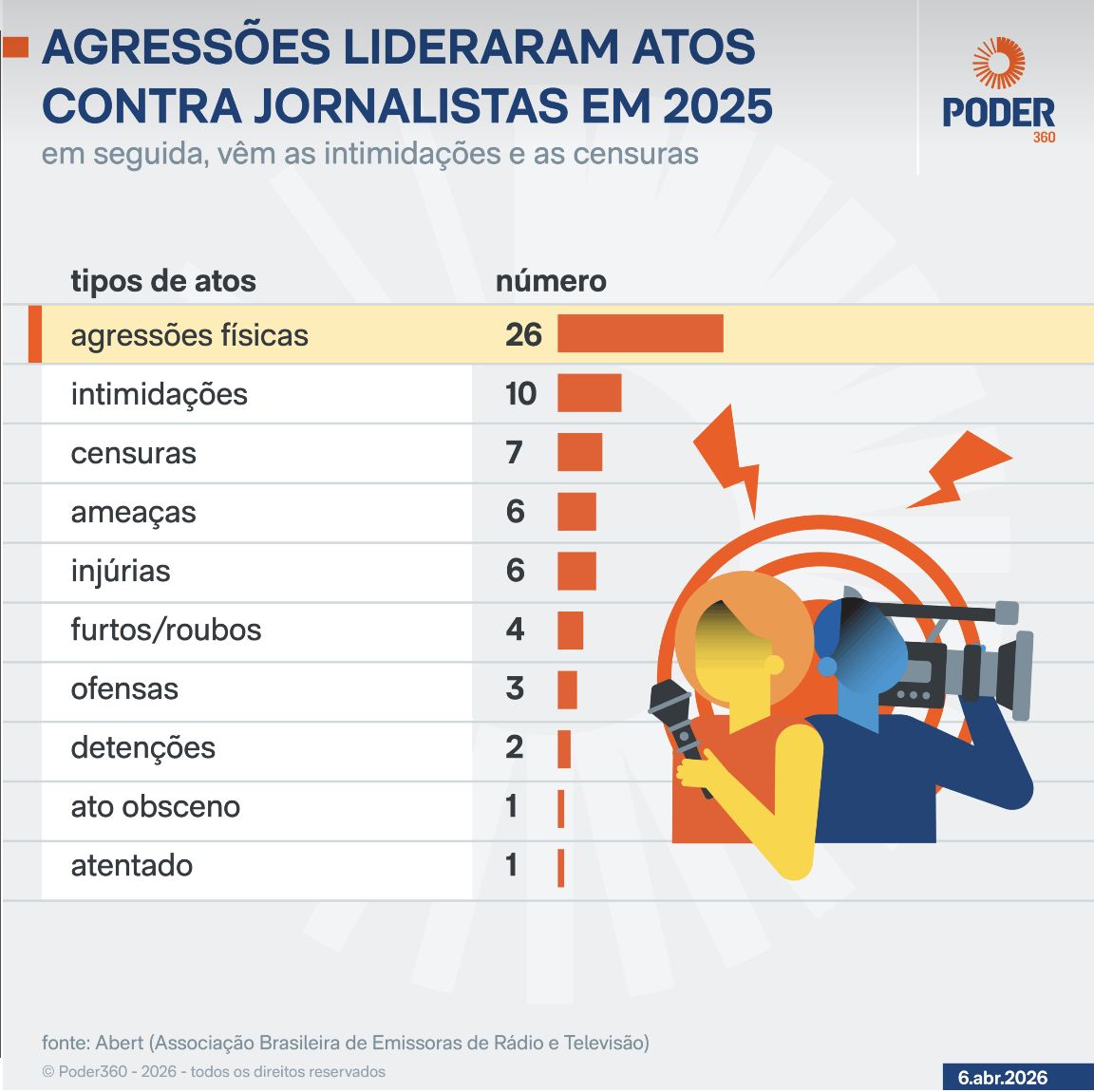 dia-do-jornalista-atos-contra-