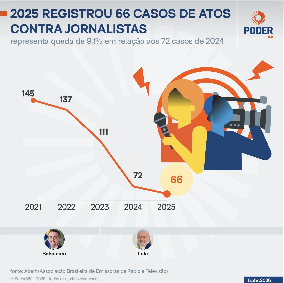 dia-do-jornalista-atos-contra-