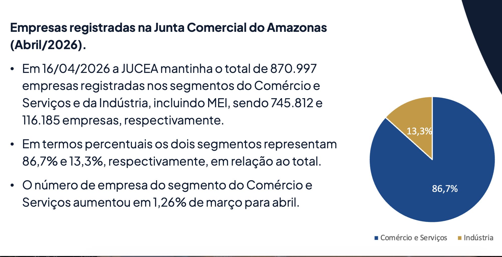 economia-do-amazonas-perde-tra