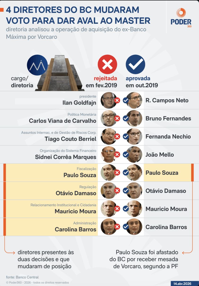 ex-diretores-do-banco-central-