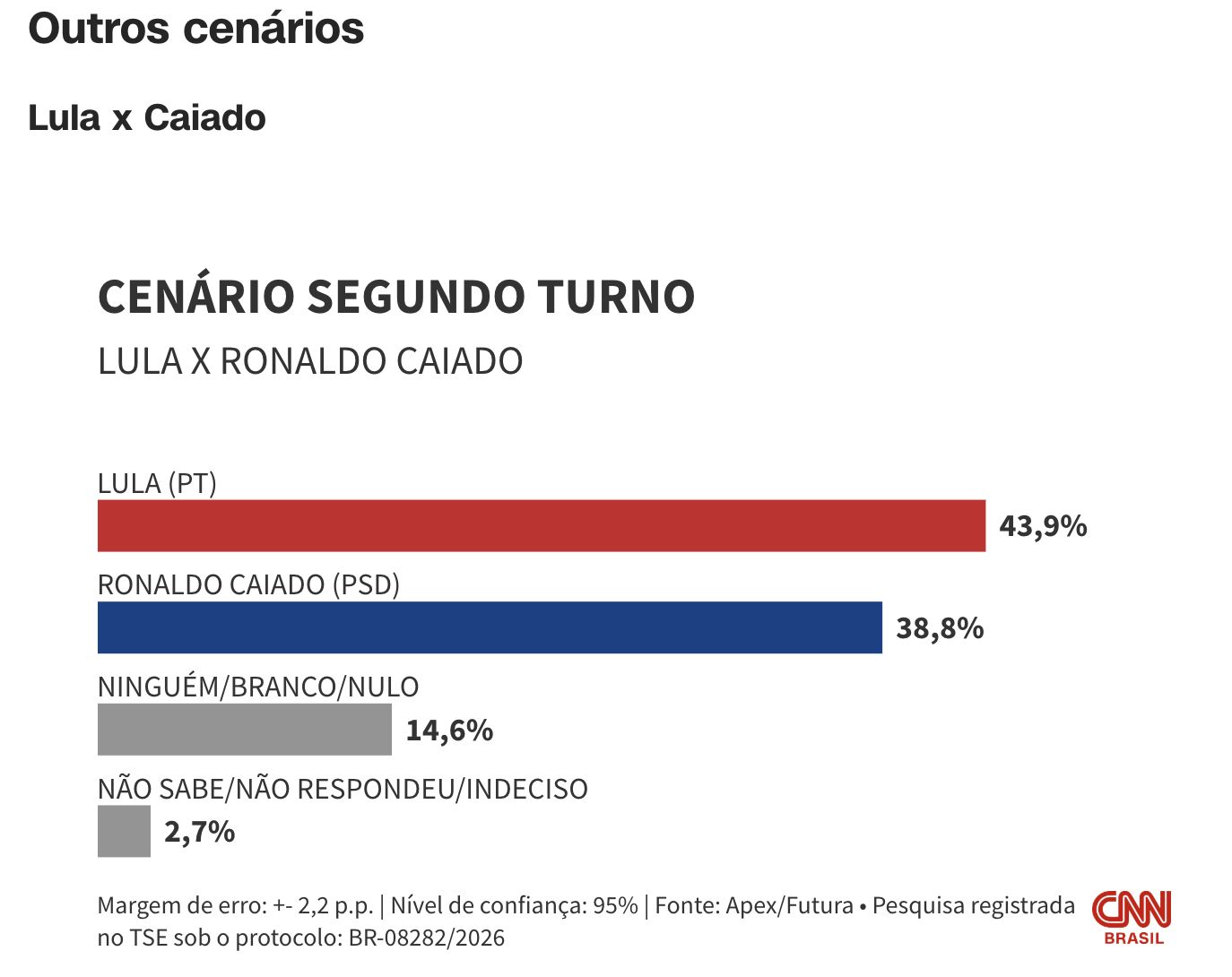 flavio-venceria-lula-no-2o-tur