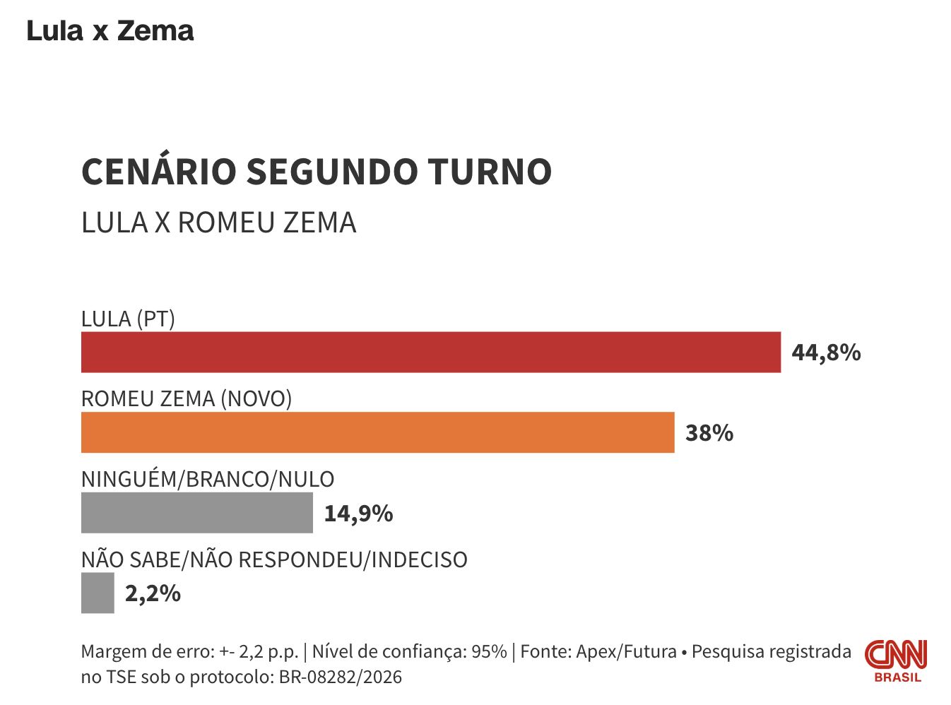 flavio-venceria-lula-no-2o-tur