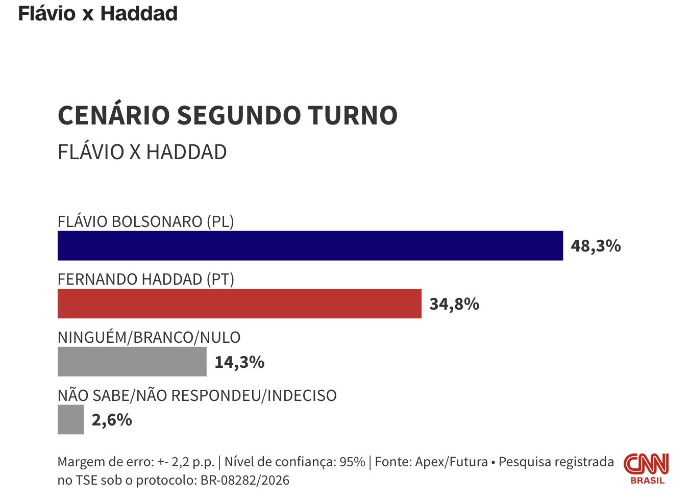 flavio-venceria-lula-no-2o-tur