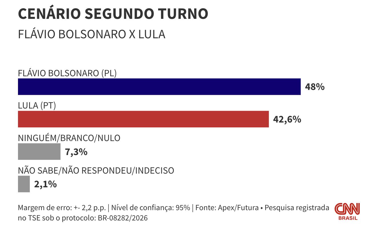 flavio-venceria-lula-no-2o-tur