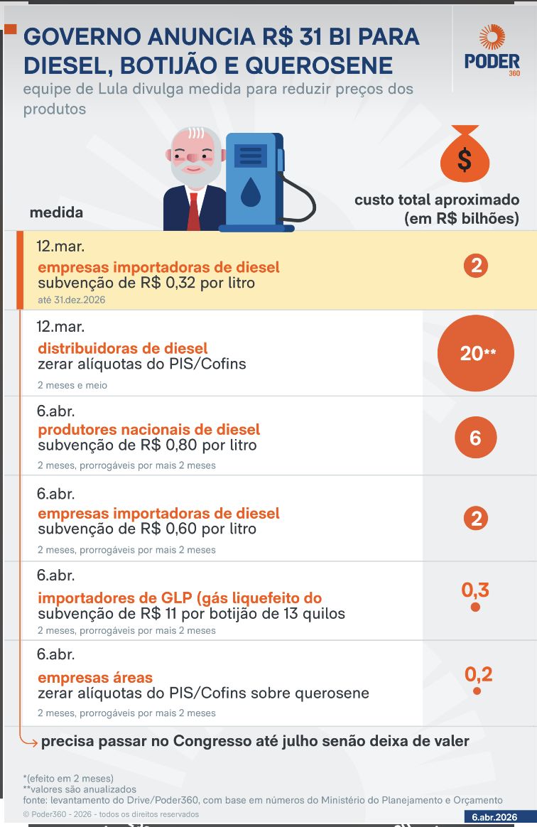 governo-federal-publica-mp-do-